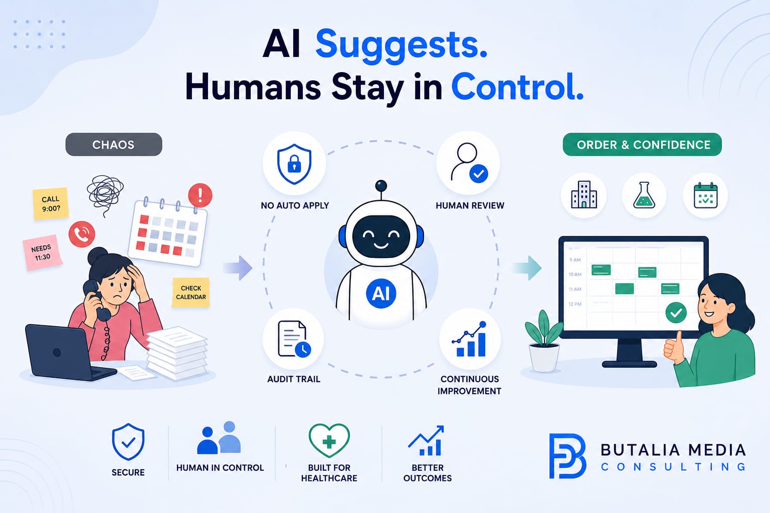 AI suggests, humans stay in control: Lab Manager turns scheduling chaos into order with an AI assistant that never applies changes without human review